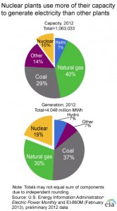 nuclear_capacity_2012-large